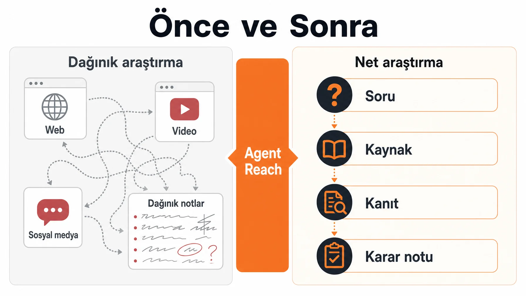 Agent Reach ile veri erişim haritası